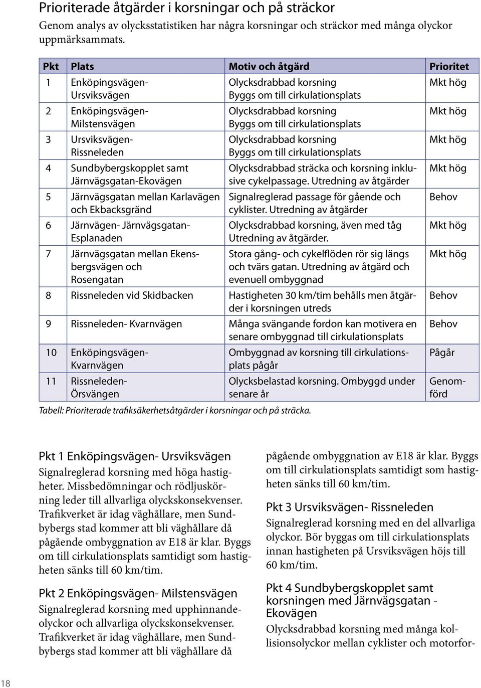 Sundbybergskopplet samt Järnvägsgatan-Ekovägen 5 Järnvägsgatan mellan Karlavägen och Ekbacksgränd 6 Järnvägen- Järnvägsgatan- Esplanaden 7 Järnvägsgatan mellan Ekensbergsvägen och Rosengatan