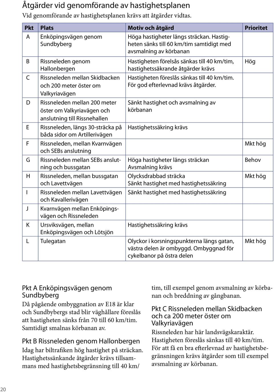 Rissneleden mellan 200 meter öster om Valkyriavägen och anslutning till Rissnehallen Rissneleden, längs 30-sträcka på båda sidor om Artillerivägen Rissneleden, mellan Kvarnvägen och SEBs anslutning