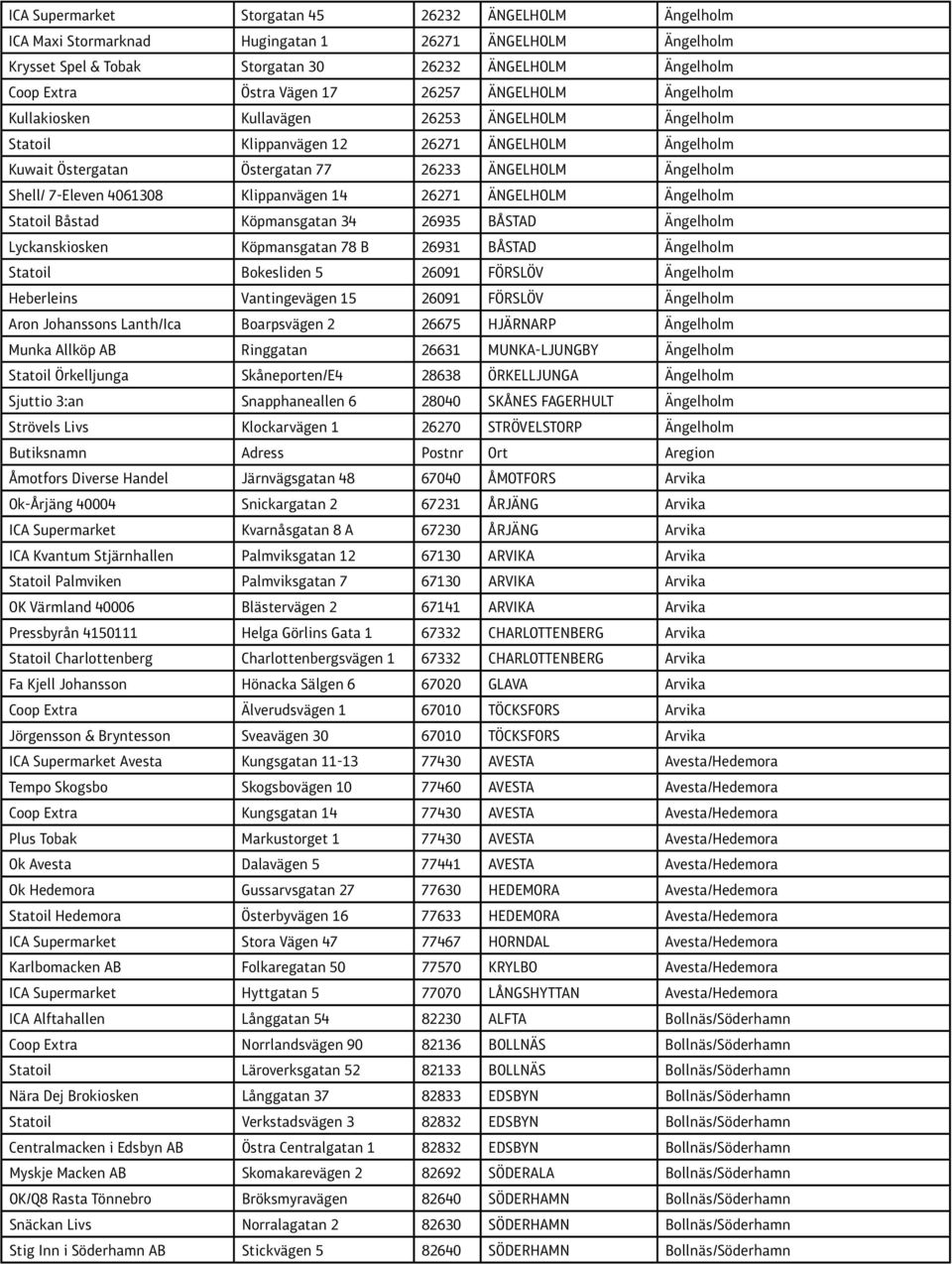 7-Eleven 4061308 Klippanvägen 14 26271 ÄNGELHOLM Ängelholm Statoil Båstad Köpmansgatan 34 26935 BÅSTAD Ängelholm Lyckanskiosken Köpmansgatan 78 B 26931 BÅSTAD Ängelholm Statoil Bokesliden 5 26091