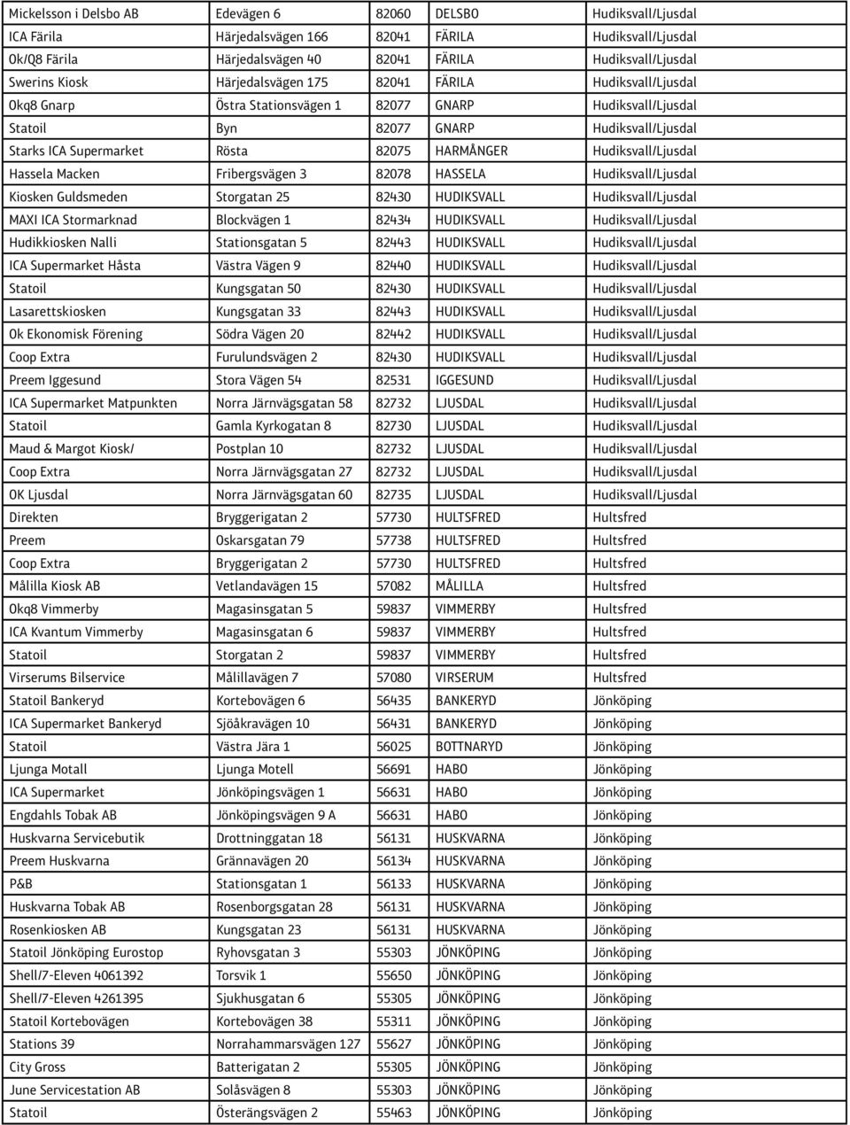 HARMÅNGER Hudiksvall/Ljusdal Hassela Macken Fribergsvägen 3 82078 HASSELA Hudiksvall/Ljusdal Kiosken Guldsmeden Storgatan 25 82430 HUDIKSVALL Hudiksvall/Ljusdal MAXI ICA Stormarknad Blockvägen 1