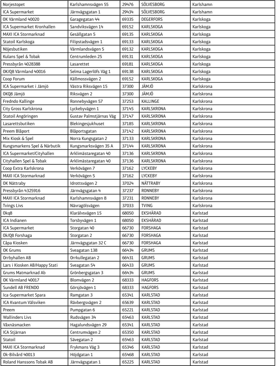 Värmlandsvägen 5 69132 KARLSKOGA Karlskoga Kulans Spel & Tobak Centrumleden 25 69131 KARLSKOGA Karlskoga Pressbyrån 4028388 Lasarettet 69181 KARLSKOGA Karlskoga OK/Q8 Värmland 40016 Selma Lagerlöfs