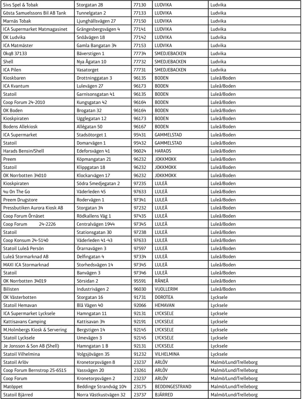 Ludvika Shell Nya Ågatan 10 77732 SMEDJEBACKEN Ludvika ICA Pilen Vasatorget 77731 SMEDJEBACKEN Ludvika Kioskbaren Drottninggatan 3 96135 BODEN Luleå/Boden ICA Kvantum Lulevägen 27 96173 BODEN
