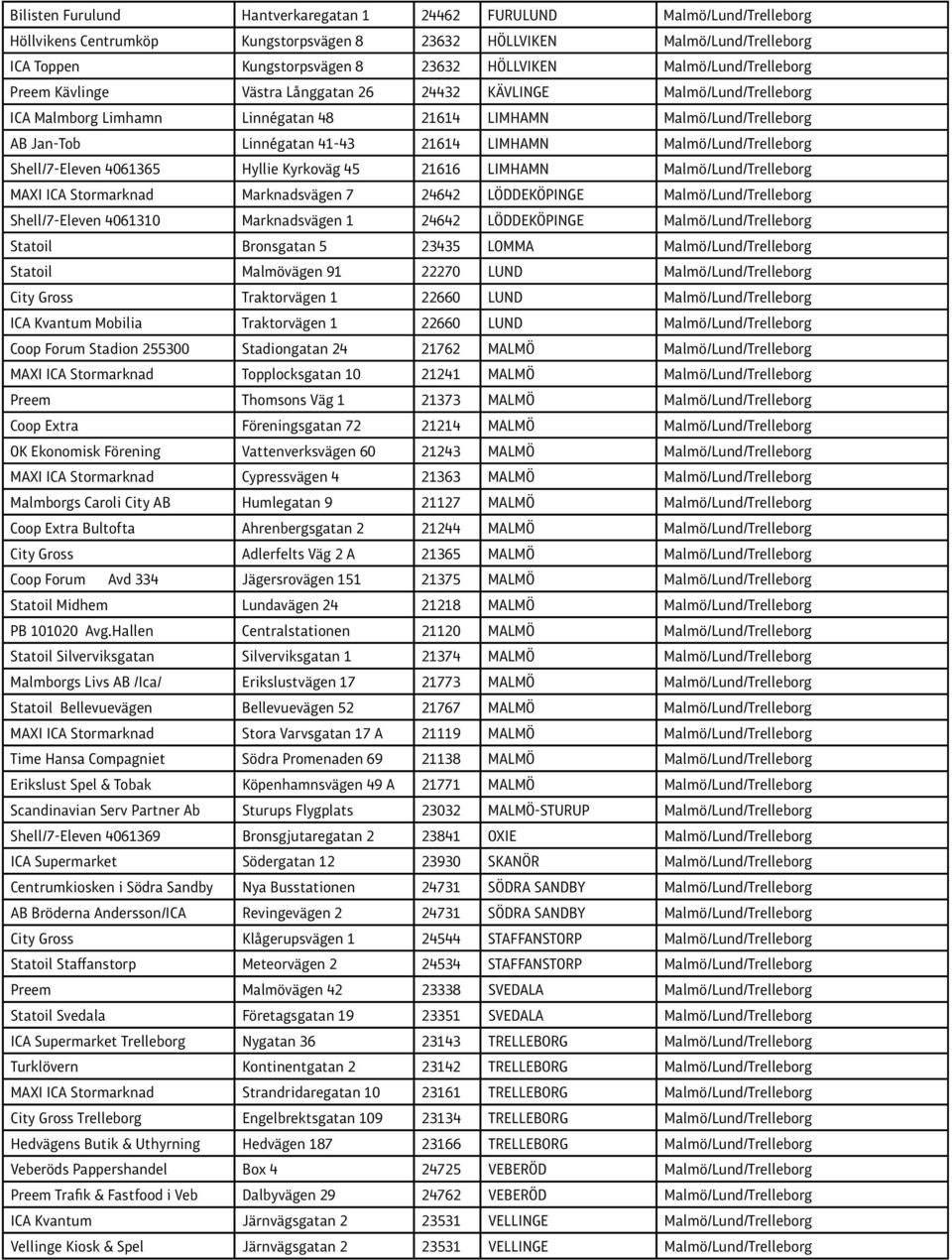LIMHAMN Malmö/Lund/Trelleborg Shell/7-Eleven 4061365 Hyllie Kyrkoväg 45 21616 LIMHAMN Malmö/Lund/Trelleborg MAXI ICA Stormarknad Marknadsvägen 7 24642 LÖDDEKÖPINGE Malmö/Lund/Trelleborg
