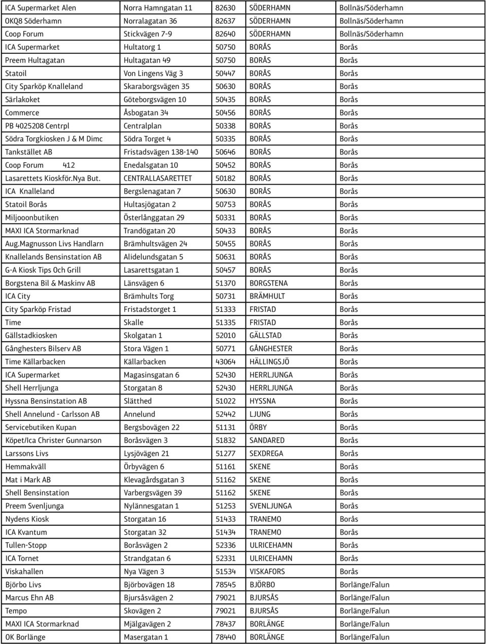 Särlakoket Göteborgsvägen 10 50435 BORÅS Borås Commerce Åsbogatan 34 50456 BORÅS Borås PB 4025208 Centrpl Centralplan 50338 BORÅS Borås Södra Torgkiosken J & M Dimc Södra Torget 4 50335 BORÅS Borås