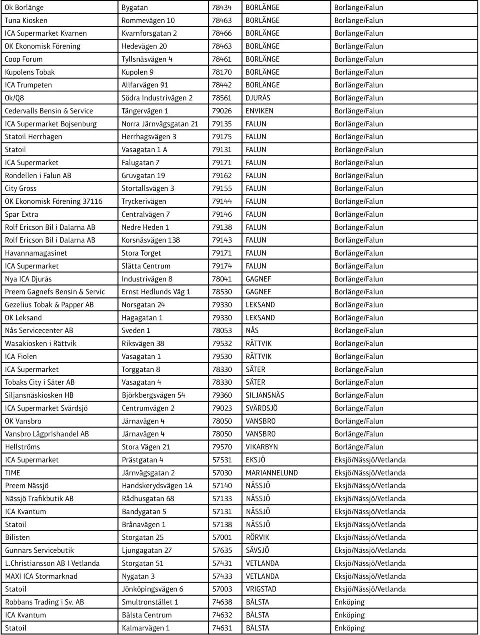 Borlänge/Falun Ok/Q8 Södra Industrivägen 2 78561 DJURÅS Borlänge/Falun Cedervalls Bensin & Service Tängervägen 1 79026 ENVIKEN Borlänge/Falun ICA Supermarket Bojsenburg Norra Järnvägsgatan 21 79135