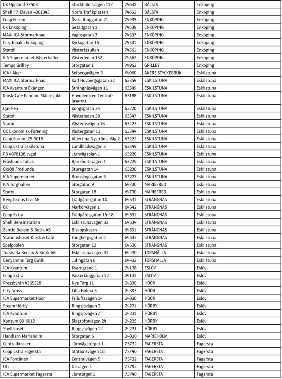 Enköping ICA Supermarket Västerhallen Västerleden 152 74562 ENKÖPING Enköping Tempo Grillby Storgatan 1 74952 GRILLBY Enköping ICA i Åker Solbergavägen 5 64060 ÅKERS STYCKEBRUK Eskilstuna MAXI ICA