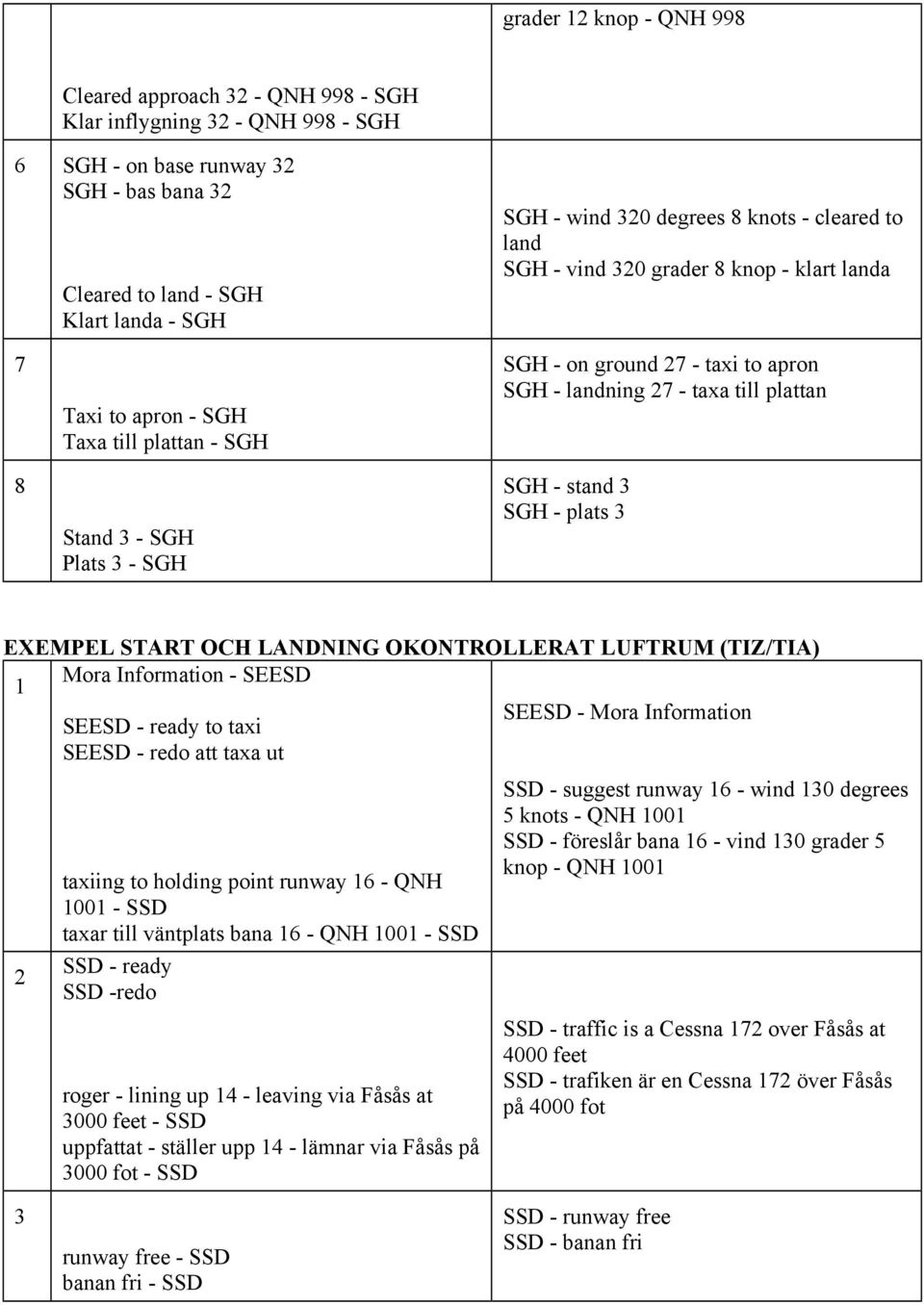 landning 27 - taxa till plattan SGH - stand 3 SGH - plats 3 EXEMPEL START OCH LANDNING OKONTROLLERAT LUFTRUM (TIZ/TIA) Mora Information - SEESD 1 SEESD - Mora Information SEESD - ready to taxi SEESD