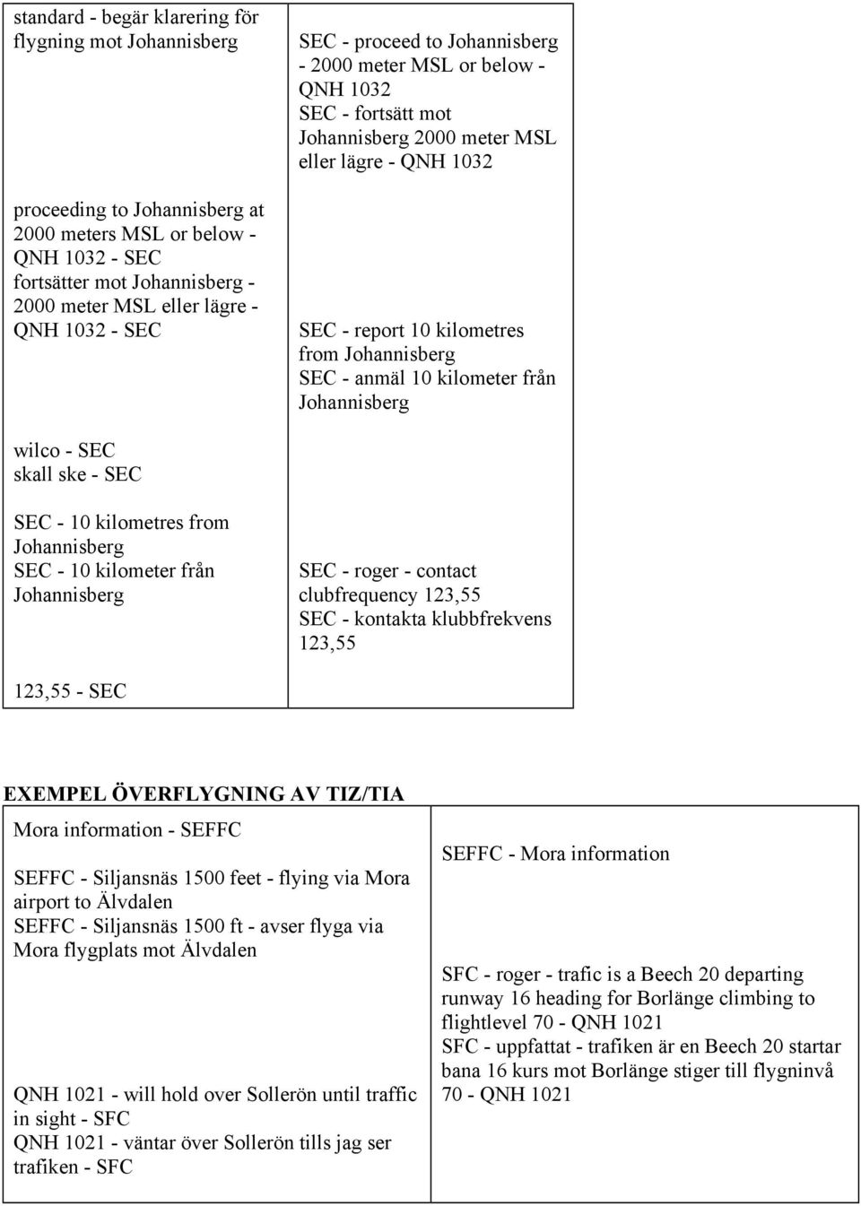 10 kilometer från Johannisberg wilco - SEC skall ske - SEC SEC - 10 kilometres from Johannisberg SEC - 10 kilometer från Johannisberg SEC - roger - contact clubfrequency 123,55 SEC - kontakta