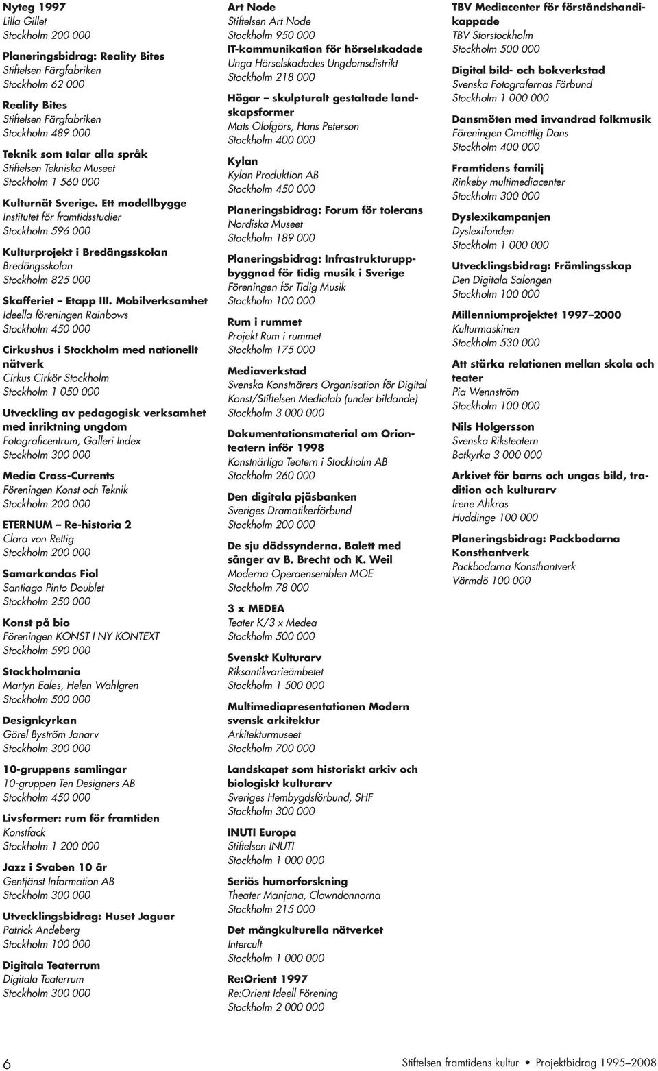 Ett modellbygge Institutet för framtidsstudier Stockholm 596 000 Kulturprojekt i Bredängsskolan Bredängsskolan Stockholm 825 000 Skafferiet Etapp III.