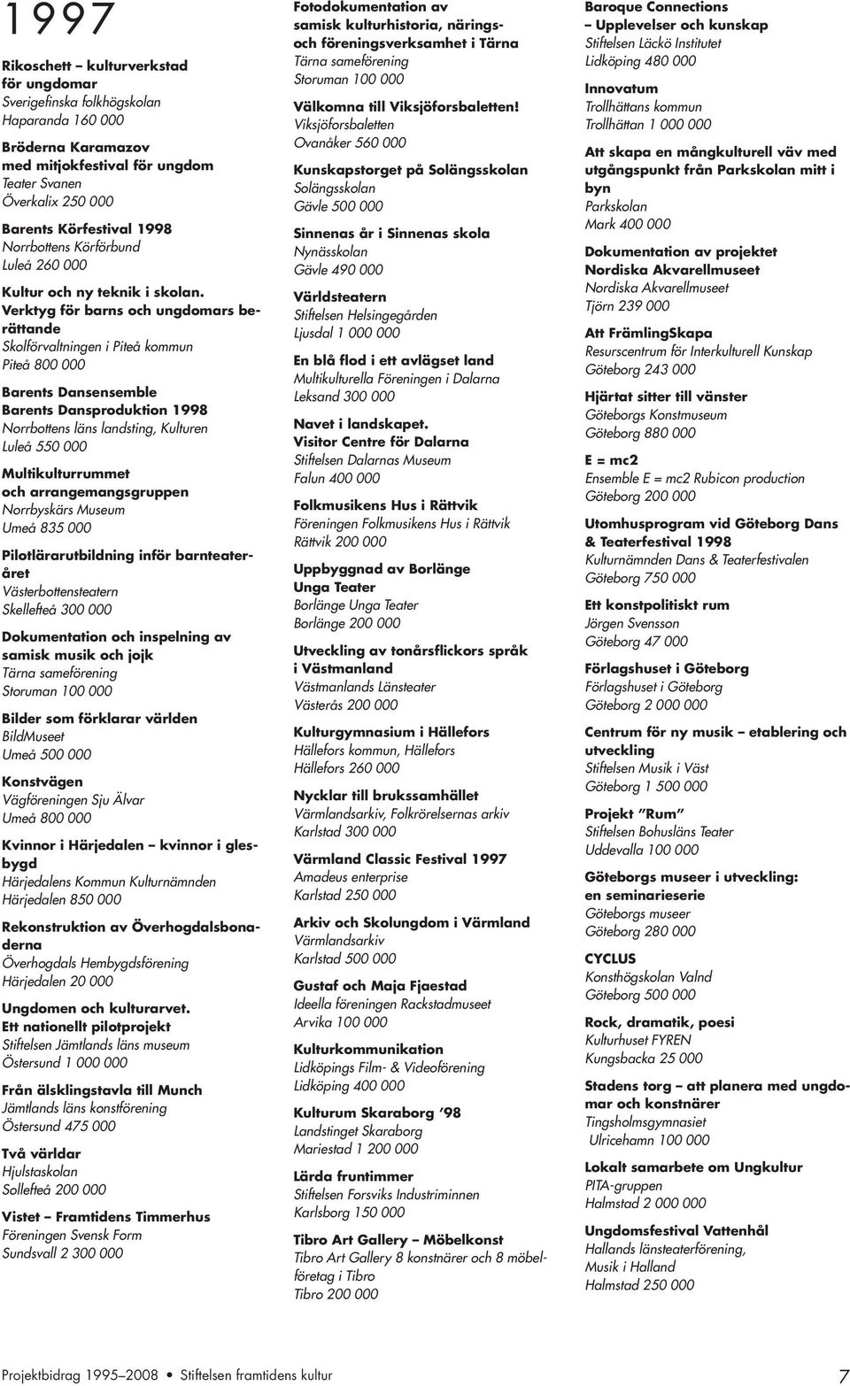 Verktyg för barns och ungdomars berättande Skolförvaltningen i Piteå kommun Piteå 800 000 Barents Dansensemble Barents Dansproduktion 1998 Norrbottens läns landsting, Kulturen Luleå 550 000