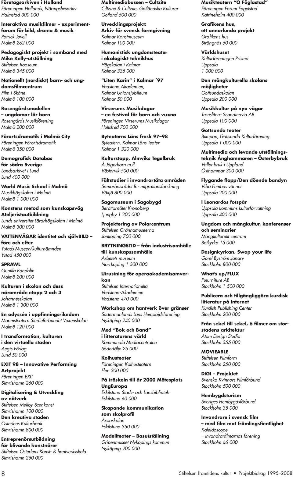 Musikförening Malmö 200 000 Förortsdramatik i Malmö City Föreningen Förortsdramatik Malmö 350 000 Demografisk Databas för södra Sverige Landsarkivet i Lund Lund 400 000 World Music School i Malmö