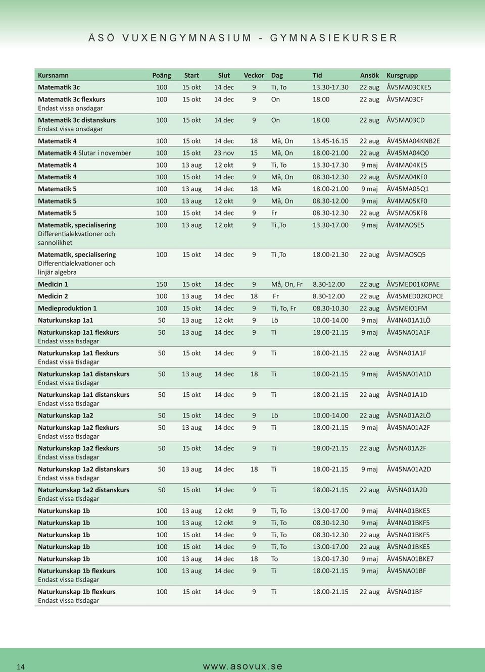 00 22 aug ÅV45MA04Q0 Matematik 4 100 13 aug 12 okt 9 Ti, To 13.30-17.30 9 maj ÅV4MA04KE5 Matematik 4 100 15 okt 14 dec 9 Må, On 08.30-12.30 22 aug ÅV5MA04KF0 Matematik 5 100 13 aug 14 dec 18 Må 18.