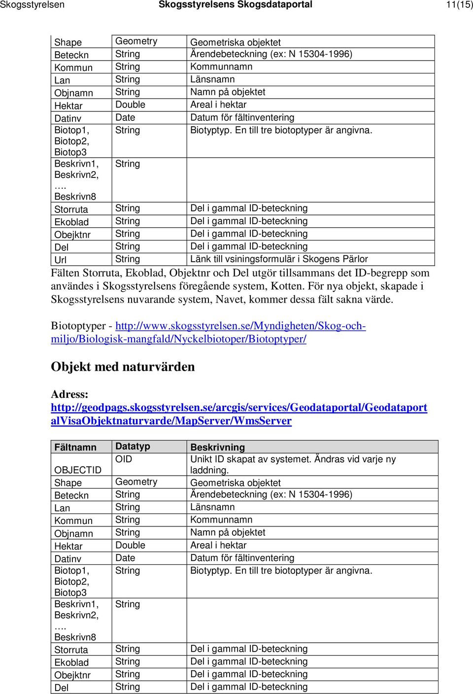 Beskrivn8 String Storruta String Del i gammal ID-beteckning Ekoblad String Del i gammal ID-beteckning Obejktnr String Del i gammal ID-beteckning Del String Del i gammal ID-beteckning Url String Länk