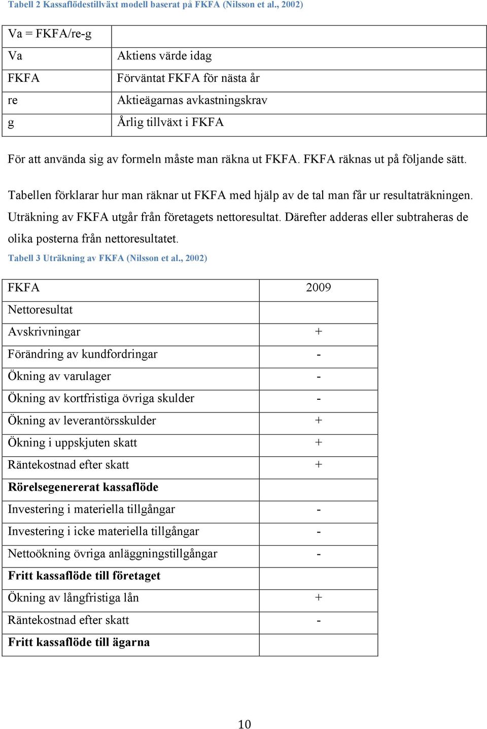 FKFA räknas ut på följande sätt. Tabellen förklarar hur man räknar ut FKFA med hjälp av de tal man får ur resultaträkningen. Uträkning av FKFA utgår från företagets nettoresultat.