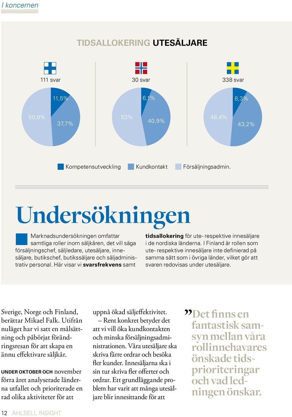 personal. Här visar vi svarsfrekvens samt tidsallokering för ute- respektive innesäljare i de nordiska länderna.