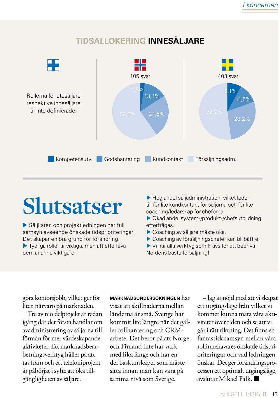 Tydliga roller är viktiga, men att efterleva dem är ännu viktigare. Hög andel säljadministration, vilket leder till för lite kundkontakt för säljarna och för lite coaching/ledarskap för cheferna.