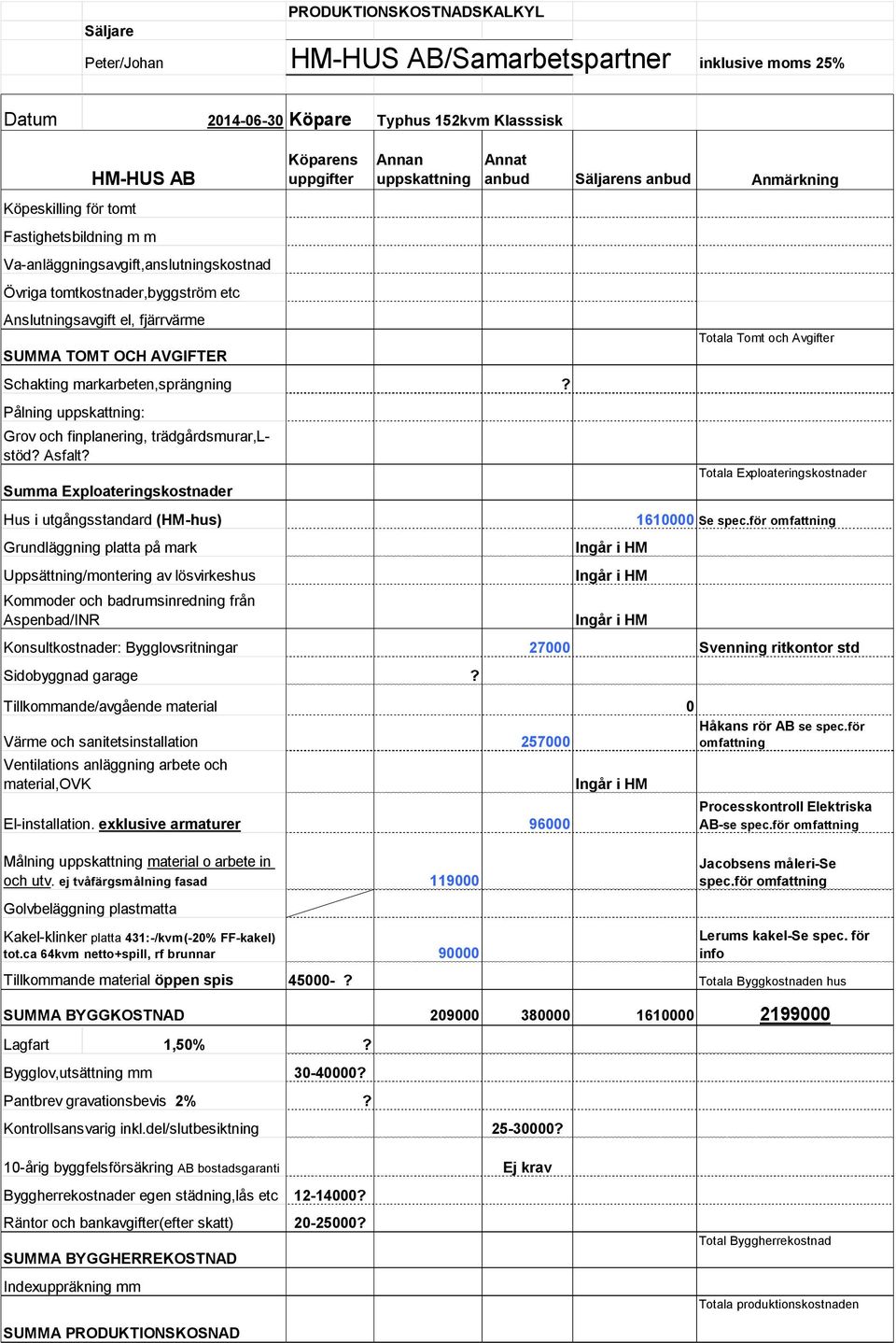 Anmärkning Totala Tomt och Avgifter Schakting markarbeten,sprängning? Pålning uppskattning: Grov och finplanering, trädgårdsmurar,lstöd? Asfalt?