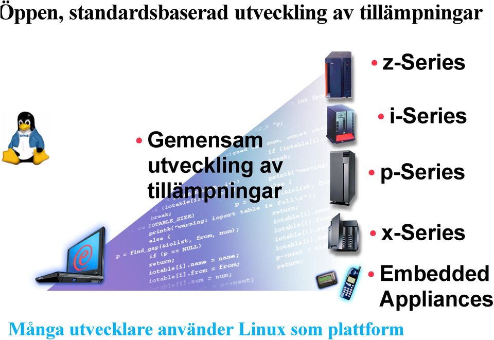 tillämpningar i-series p-series Många