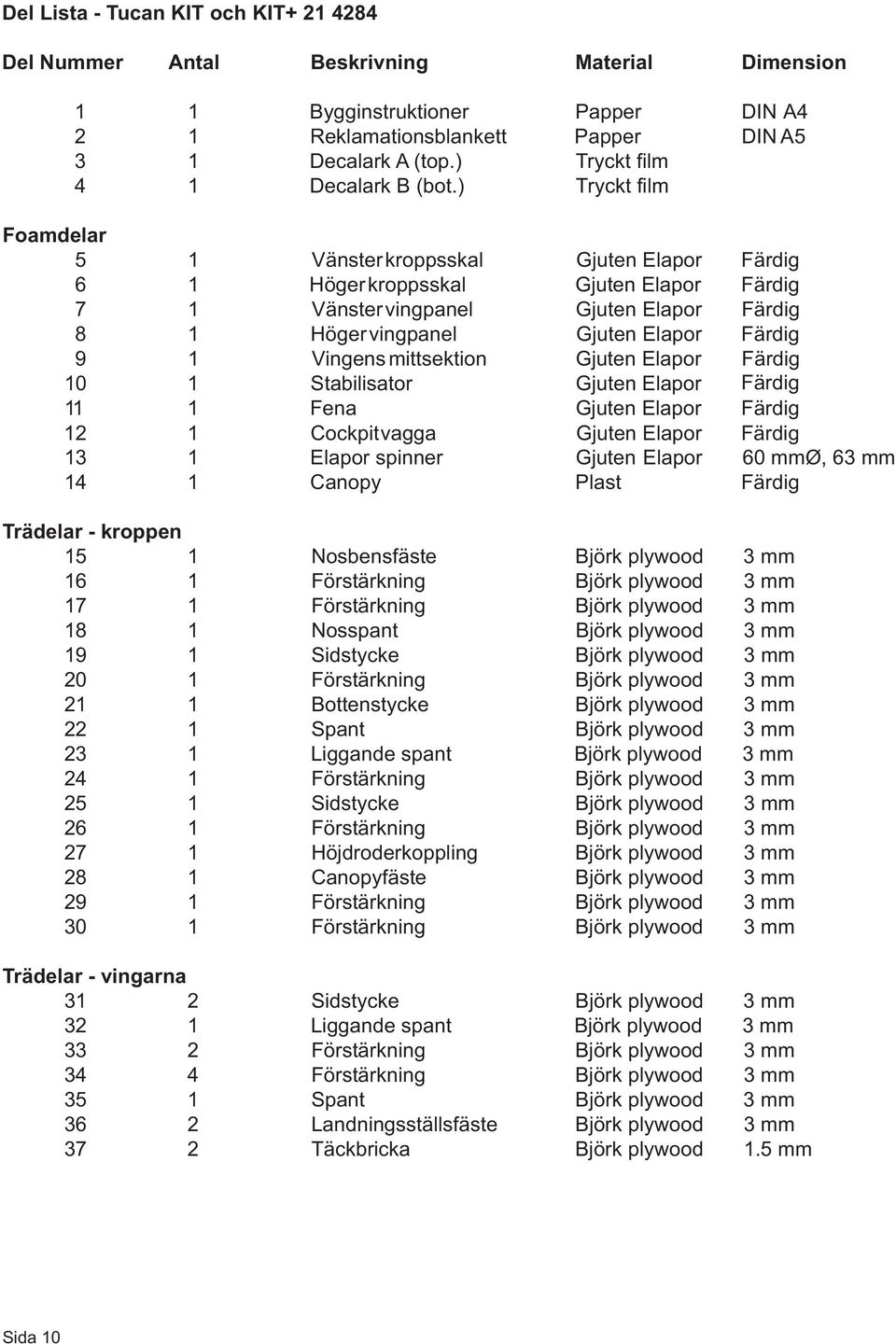 ) Tryckt film Foamdelar 5 Vänsterkroppsskal Gjuten Elapor Färdig 6 Högerkroppsskal Gjuten Elapor Färdig 7 Vänstervingpanel Gjuten Elapor Färdig 8 Högervingpanel Gjuten Elapor Färdig 9