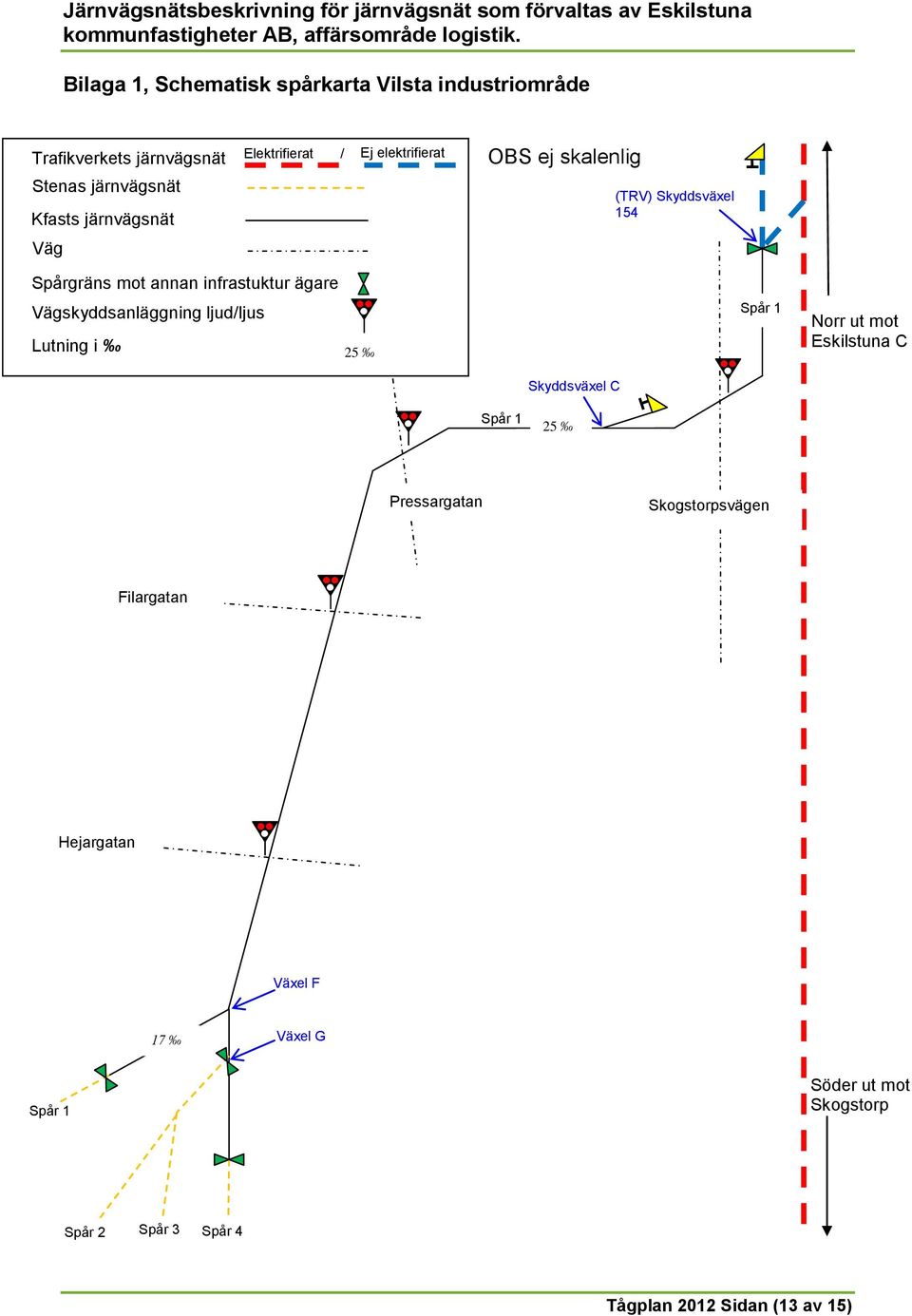 Vägskyddsanläggning ljud/ljus Lutning i 25 Spår 1 Norr ut mot Eskilstuna C Skyddsväxel C Spår 1 25 Pressargatan