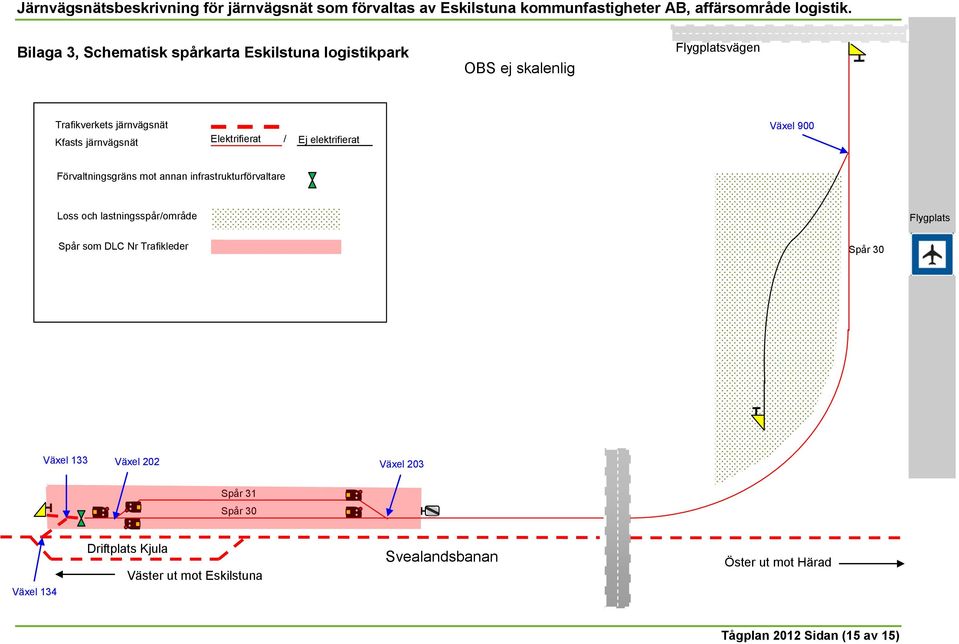 Loss och lastningsspår/område Flygplats Spår som DLC Nr Trafikleder Spår 30 Växel 133 Växel 202 Växel 203 Spår 31