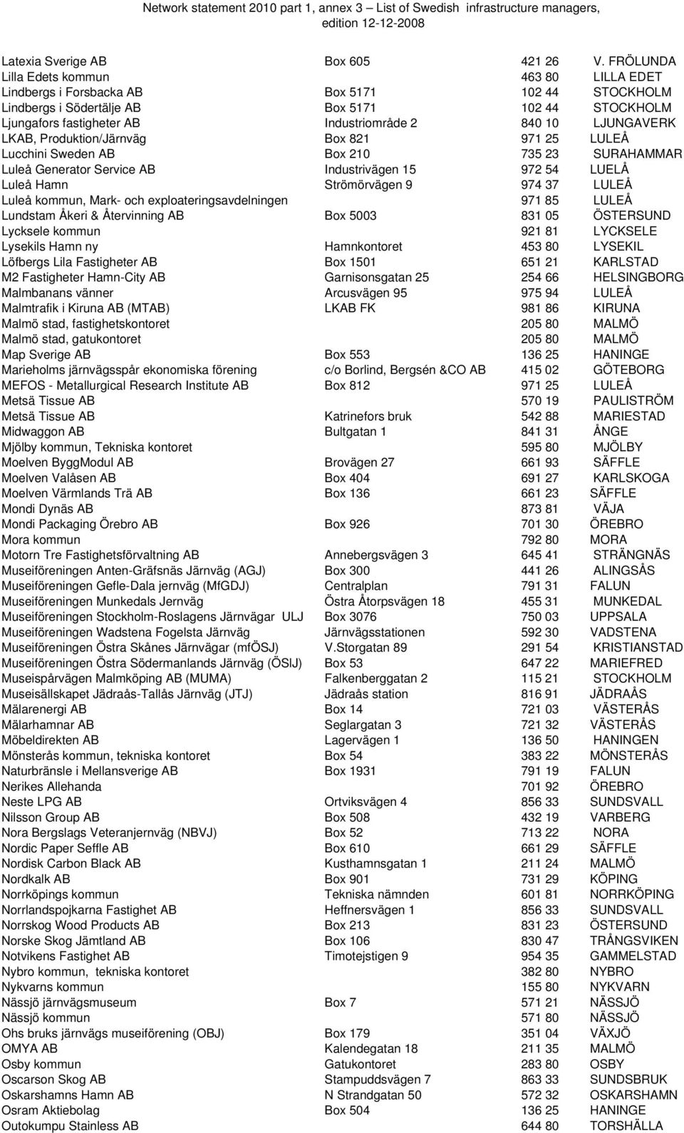 LJUNGAVERK LKAB, Produktion/Järnväg Box 821 971 25 LULEÅ Lucchini Sweden AB Box 210 735 23 SURAHAMMAR Luleå Generator Service AB Industrivägen 15 972 54 LUELÅ Luleå Hamn Strömörvägen 9 974 37 LULEÅ