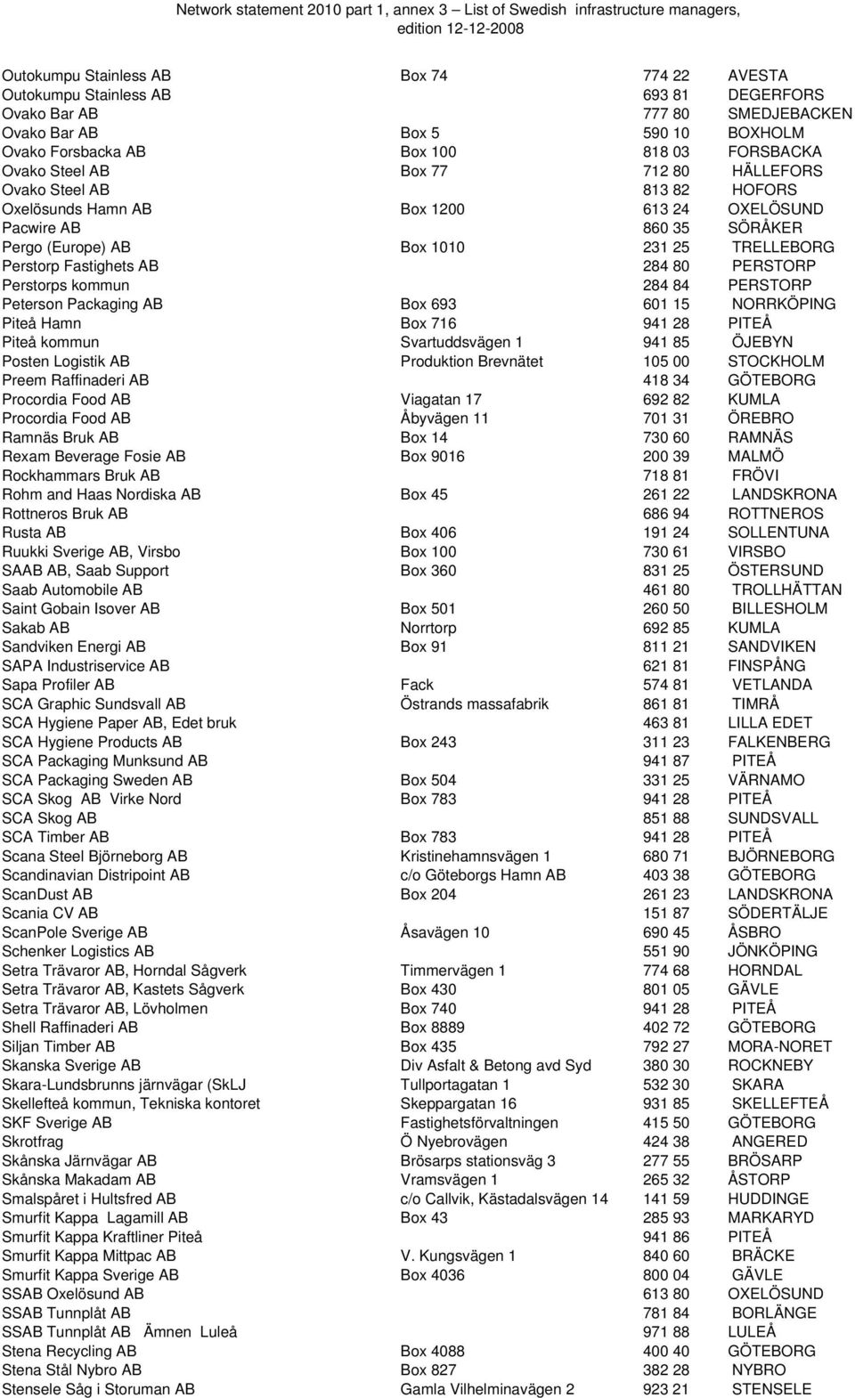 Fastighets AB 284 80 PERSTORP Perstorps kommun 284 84 PERSTORP Peterson Packaging AB Box 693 601 15 NORRKÖPING Piteå Hamn Box 716 941 28 PITEÅ Piteå kommun Svartuddsvägen 1 941 85 ÖJEBYN Posten