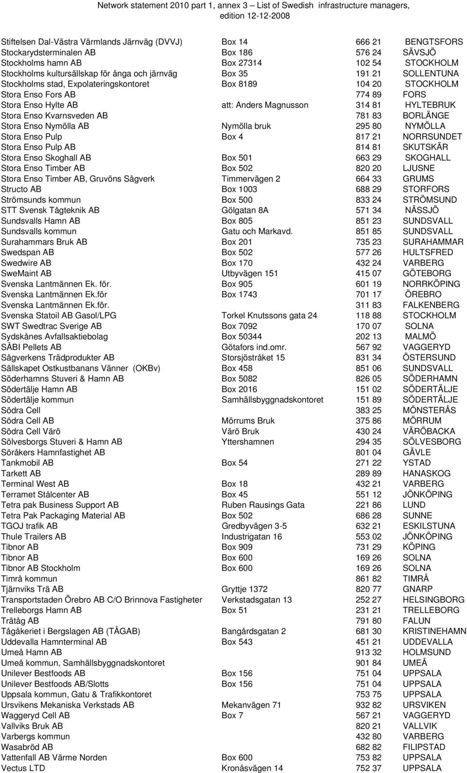 Enso Kvarnsveden AB 781 83 BORLÄNGE Stora Enso Nymölla AB Nymölla bruk 295 80 NYMÖLLA Stora Enso Pulp Box 4 817 21 NORRSUNDET Stora Enso Pulp AB 814 81 SKUTSKÄR Stora Enso Skoghall AB Box 501 663 29