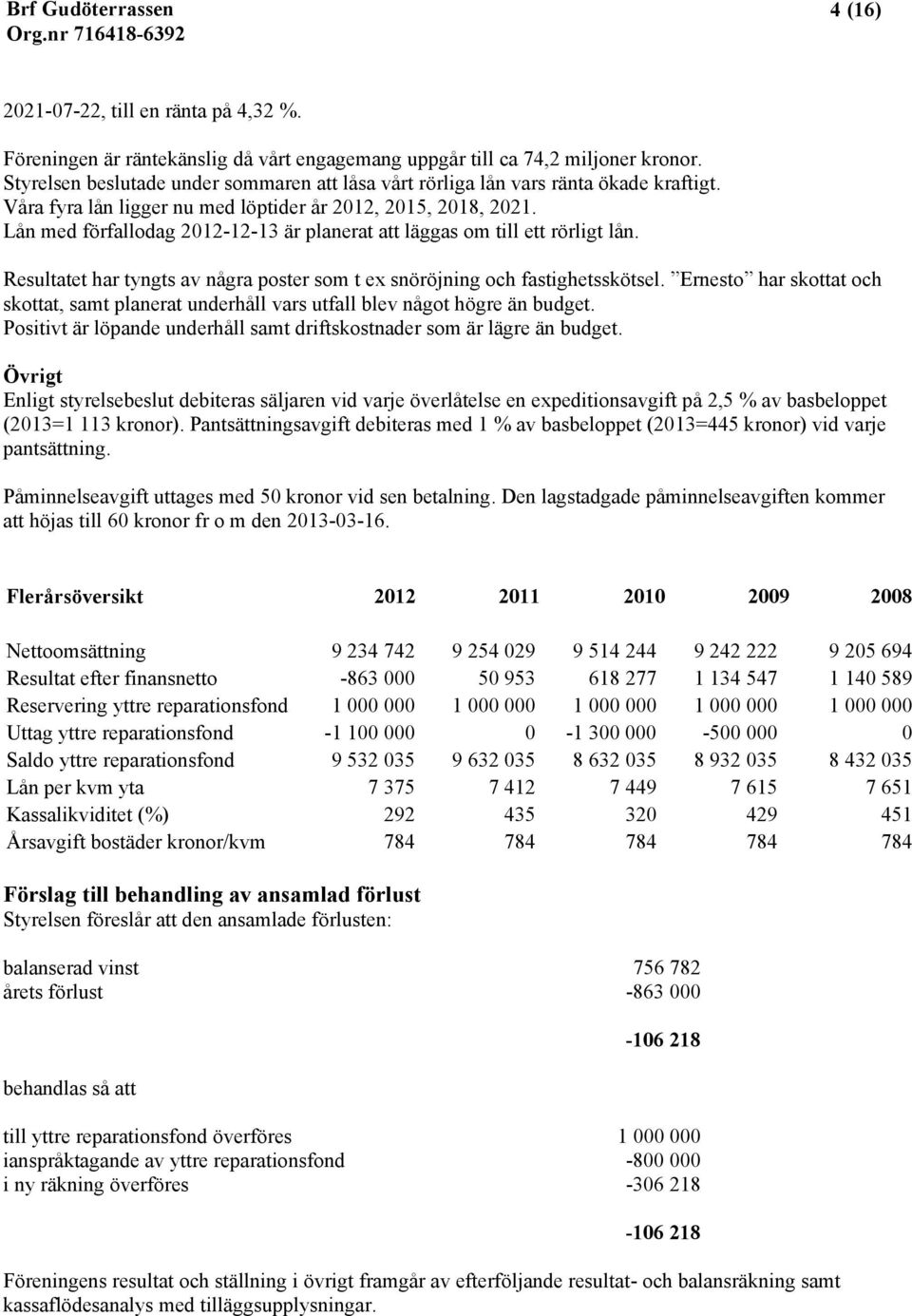 Lån med förfallodag 2012-12-13 är planerat att läggas om till ett rörligt lån. Resultatet har tyngts av några poster som t ex snöröjning och fastighetsskötsel.