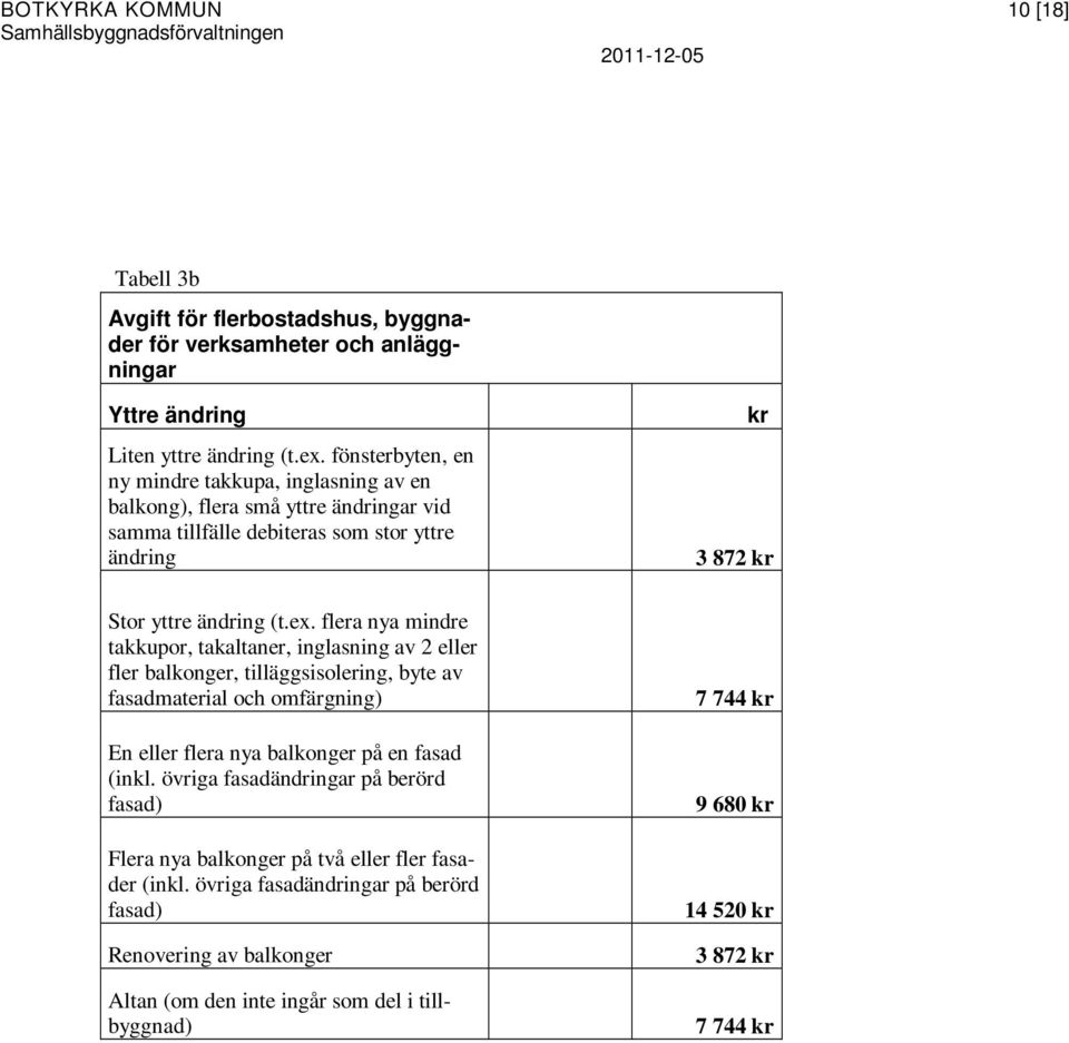 flera nya mindre takkupor, takaltaner, inglasning av 2 eller fler balkonger, tilläggsisolering, byte av fasadmaterial och omfärgning) En eller flera nya balkonger på en fasad (inkl.