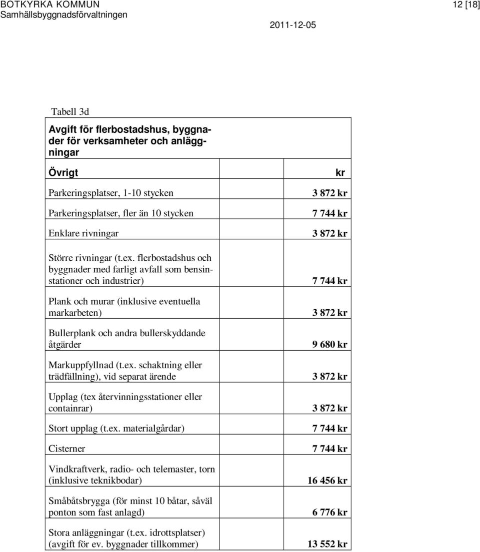 flerbostadshus och byggnader med farligt avfall som bensinstationer och industrier) Plank och murar (inklusive eventuella markarbeten) Bullerplank och andra bullerskyddande åtgärder Markuppfyllnad (t.