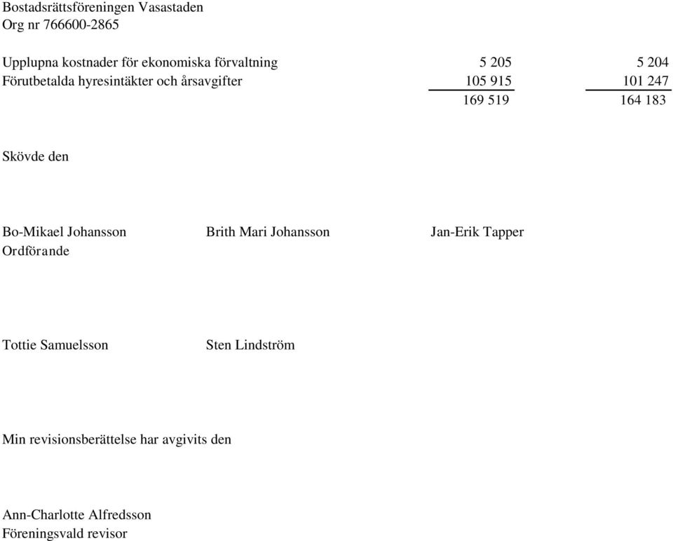 Johansson Brith Mari Johansson Jan-Erik Tapper Ordförande Tottie Samuelsson Sten