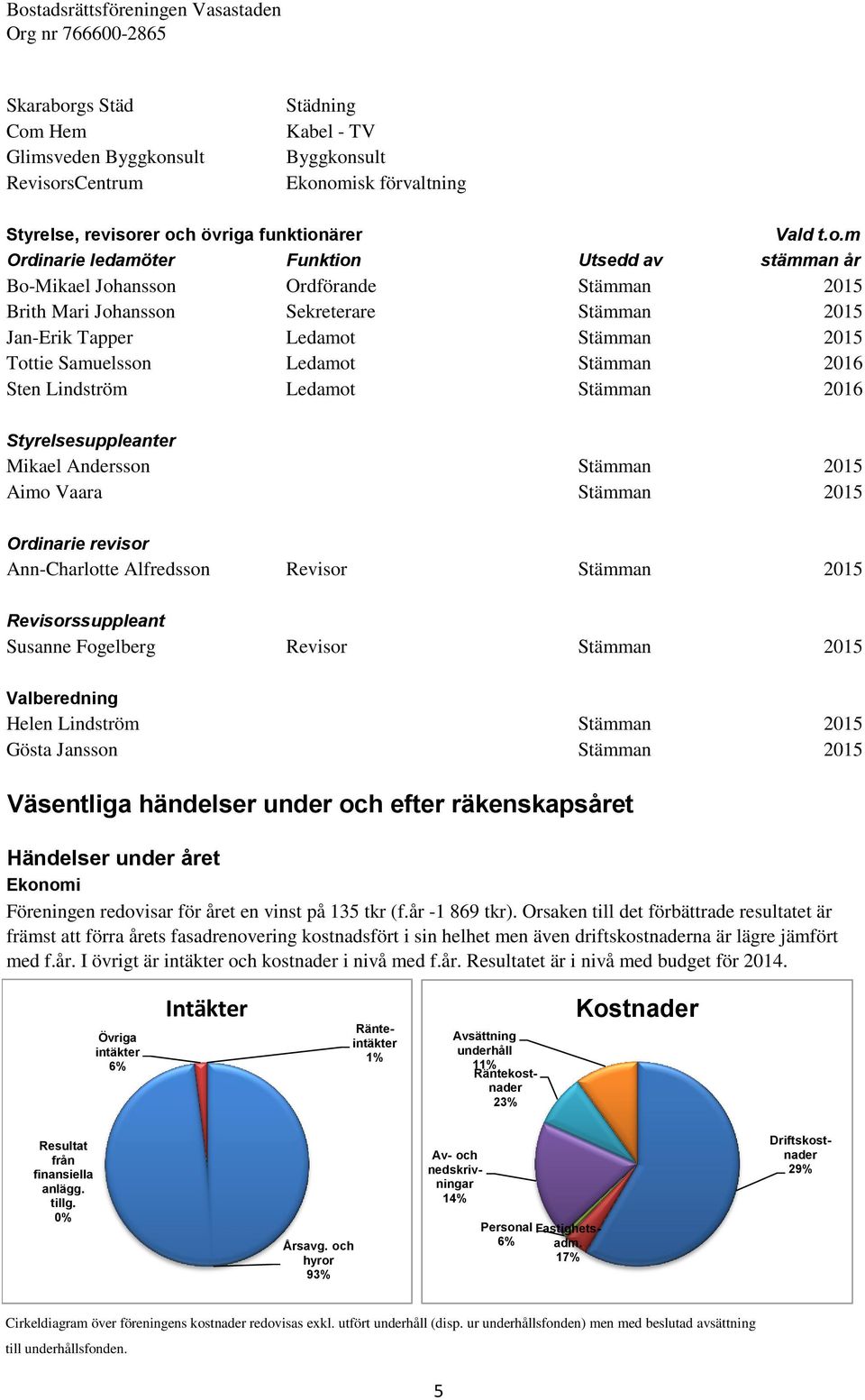 Hem Glimsveden Byggkon