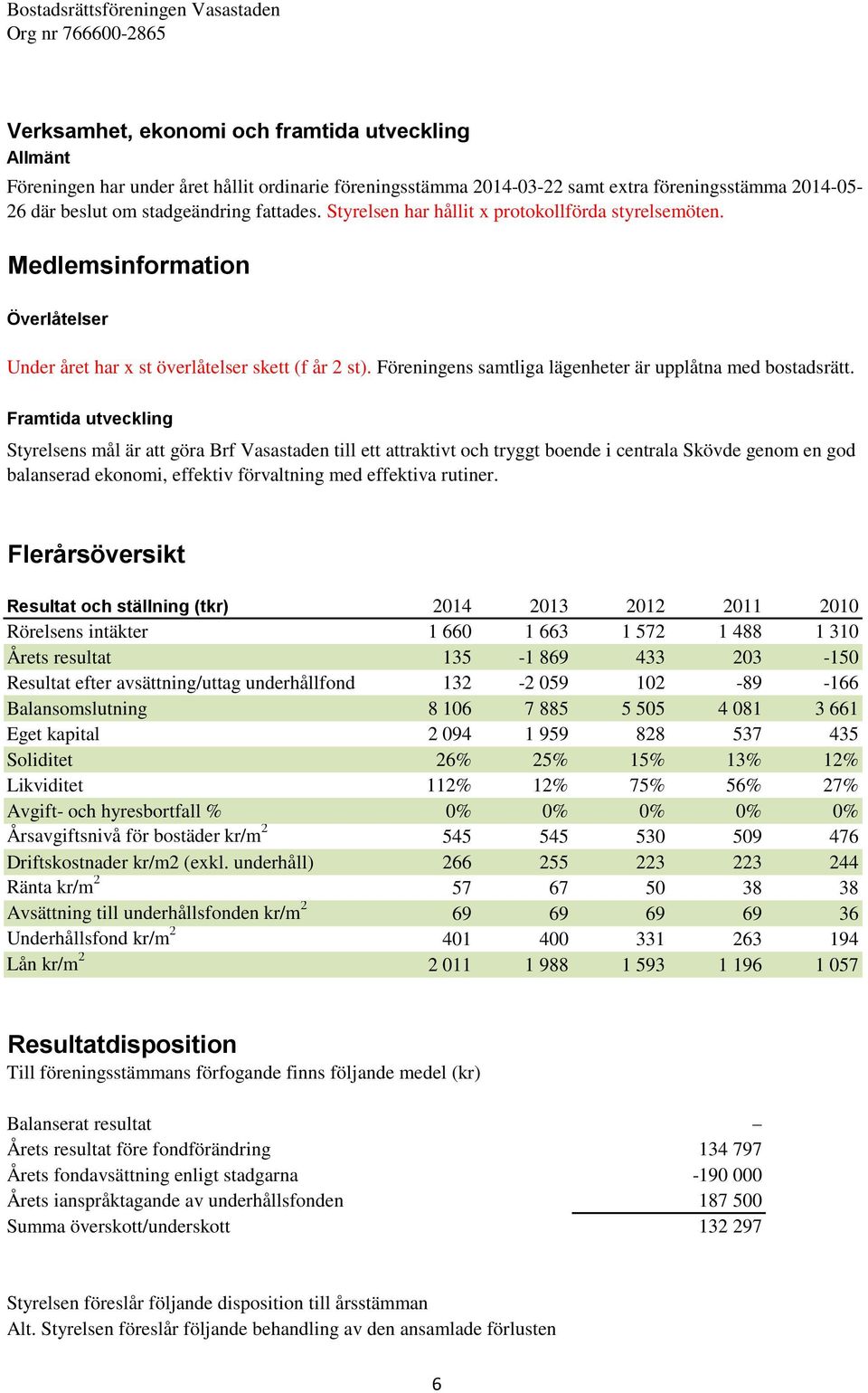 Framtida utveckling Styrelsens mål är att göra Brf Vasastaden till ett attraktivt och tryggt boende i centrala Skövde genom en god balanserad ekonomi, effektiv förvaltning med effektiva rutiner.