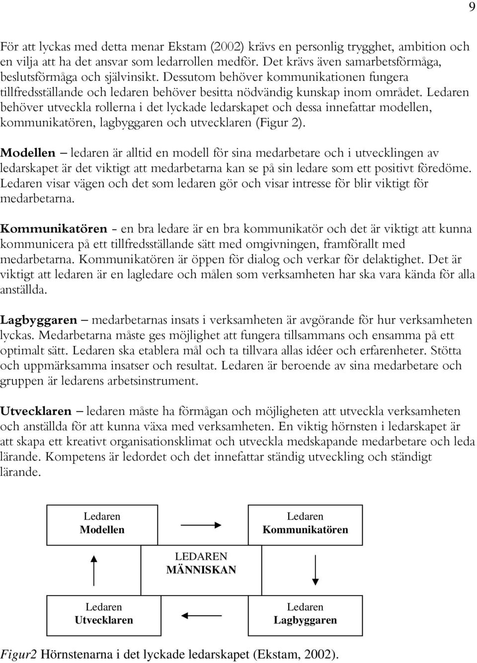 Ledaren behöver utveckla rollerna i det lyckade ledarskapet och dessa innefattar modellen, kommunikatören, lagbyggaren och utvecklaren (Figur 2).