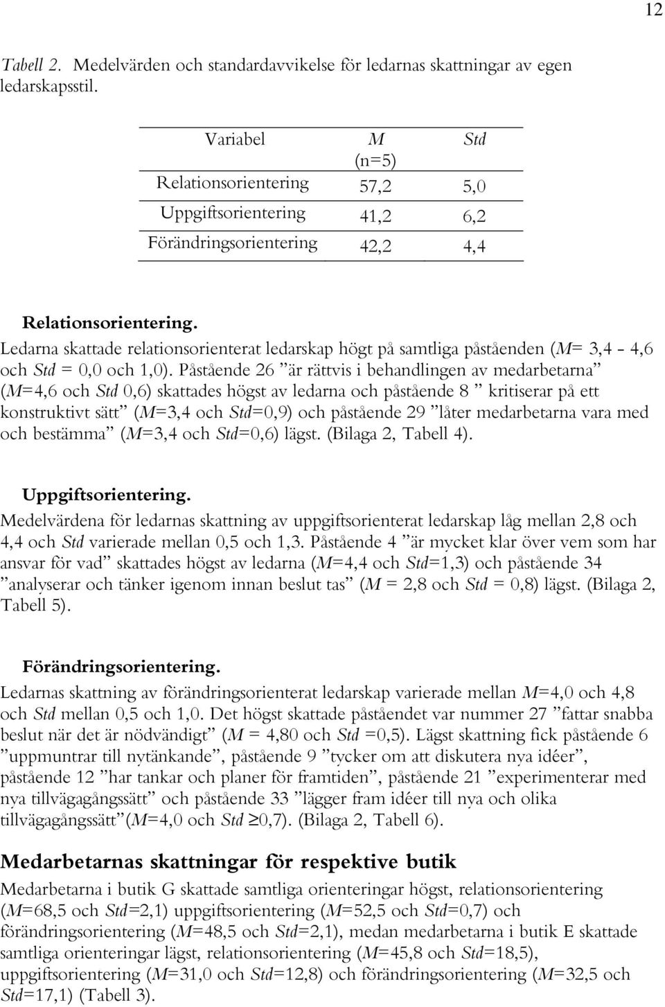 Ledarna skattade relationsorienterat ledarskap högt på samtliga påståenden (M= 3,4-4,6 och Std = 0,0 och 1,0).