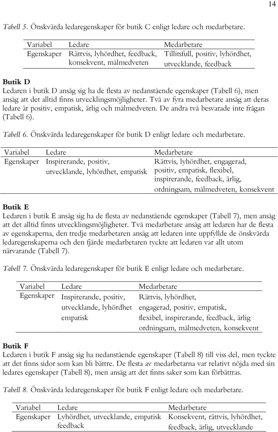 nedanstående egenskaper (Tabell 6), men ansåg att det alltid finns utvecklingsmöjligheter. Två av fyra medarbetare ansåg att deras ledare är positiv, empatisk, ärlig och målmedveten.