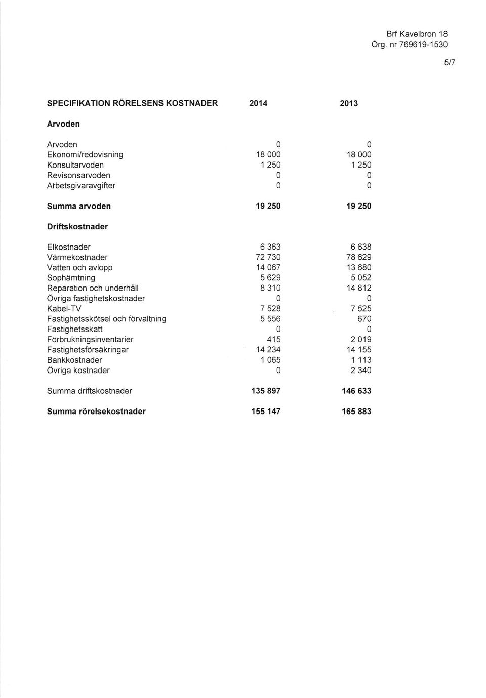 f6rvaltning Fastighetsskatt Forbrukningsinventarier Fastig hetsforsakringar Bankkostnader 6vriga kostnader Summa driftskostnader Summa rorelsekostnader 214 18 1 25