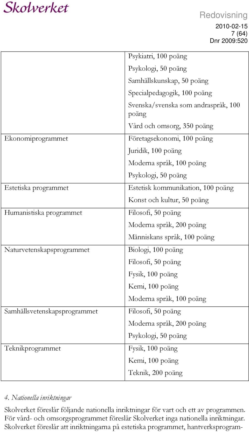 Psykologi, 50 poäng Estetisk kommunikation, 100 poäng Konst och kultur, 50 poäng Filosofi, 50 poäng Moderna språk, 200 poäng Människans språk, 100 poäng Biologi, 100 poäng Filosofi, 50 poäng Fysik,