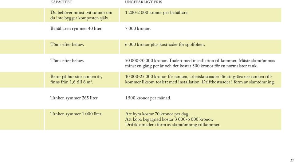 Driftkostnader i form av slamtömning. Beror på hur stor tanken är, finns från 1,6 till 6 m 3. 50 000-70 000 kronor. Toalett med installation tillkommer.