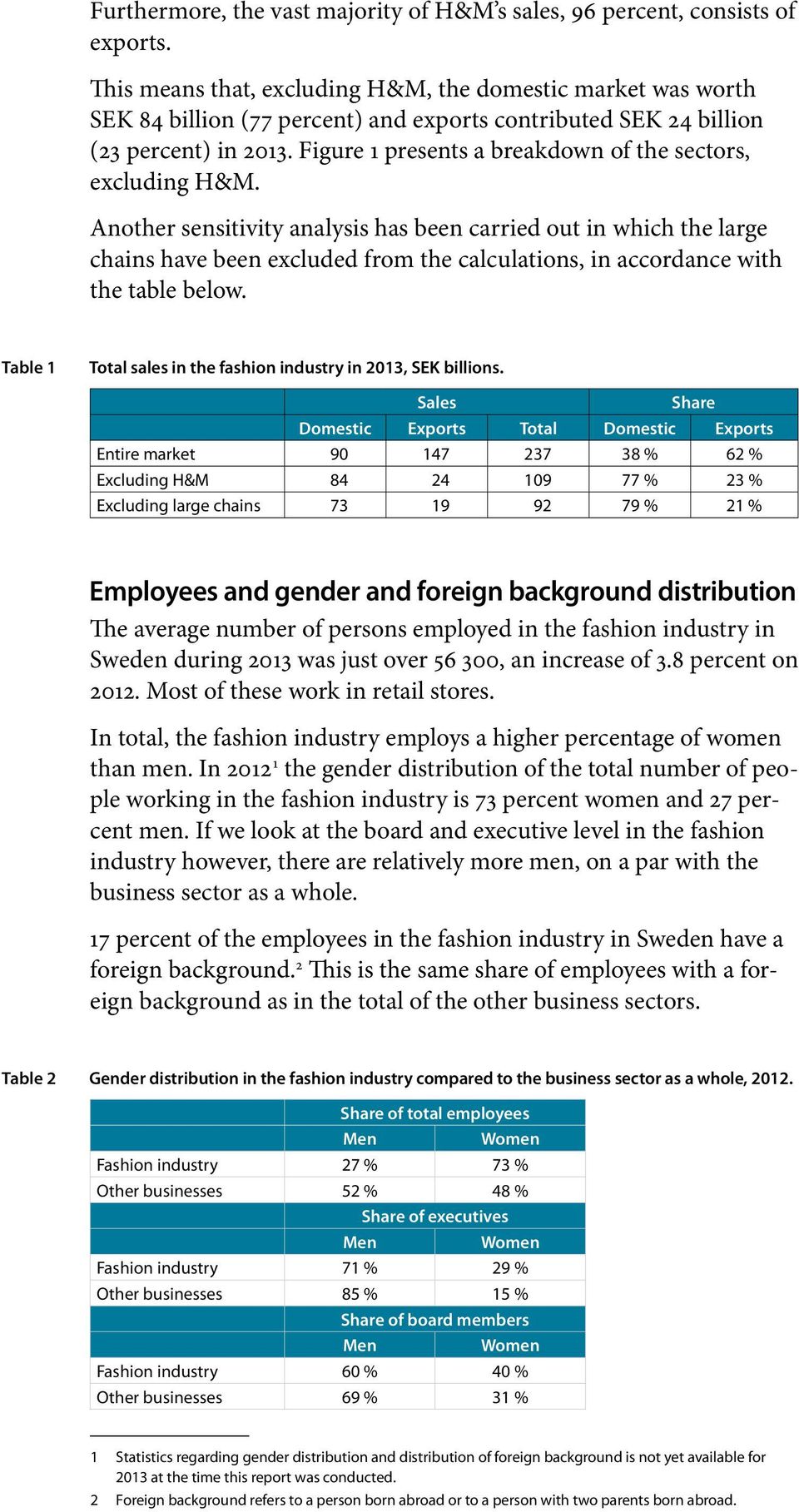 Figure 1 presents a breakdown of the sectors, excluding H&M.