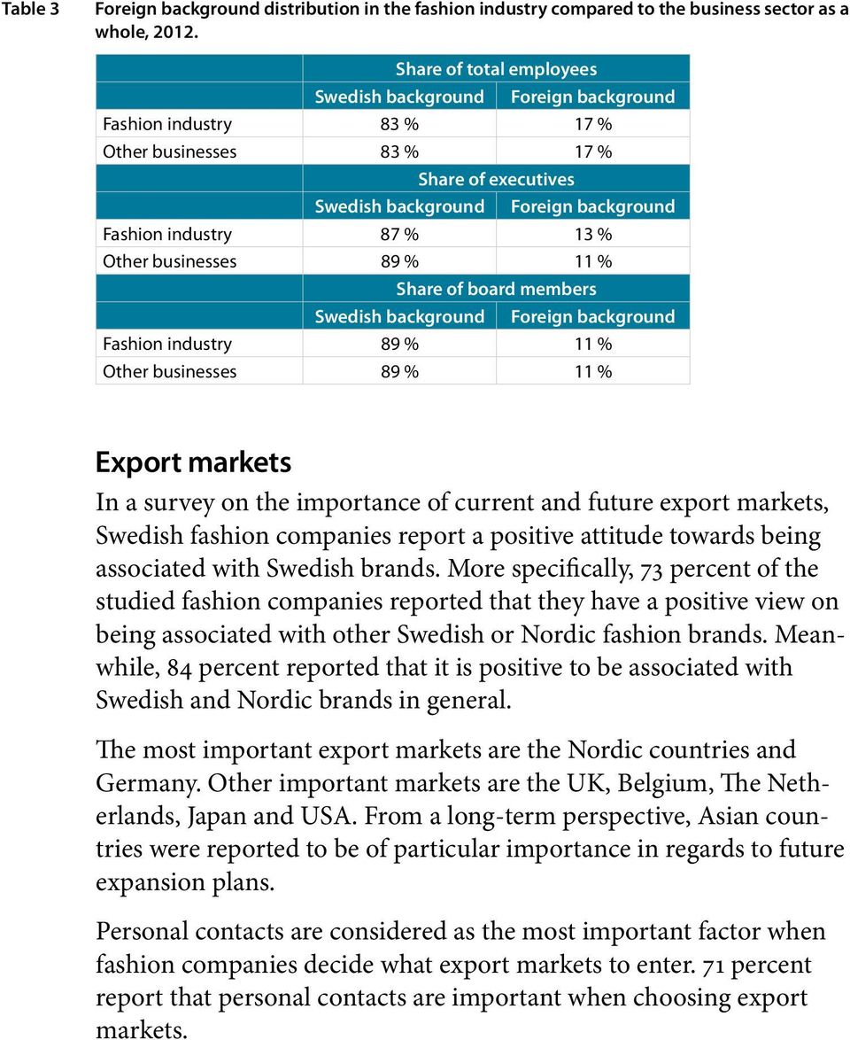 % Other businesses 89 % 11 % Share of board members Swedish background Foreign background Fashion industry 89 % 11 % Other businesses 89 % 11 % Export markets In a survey on the importance of current