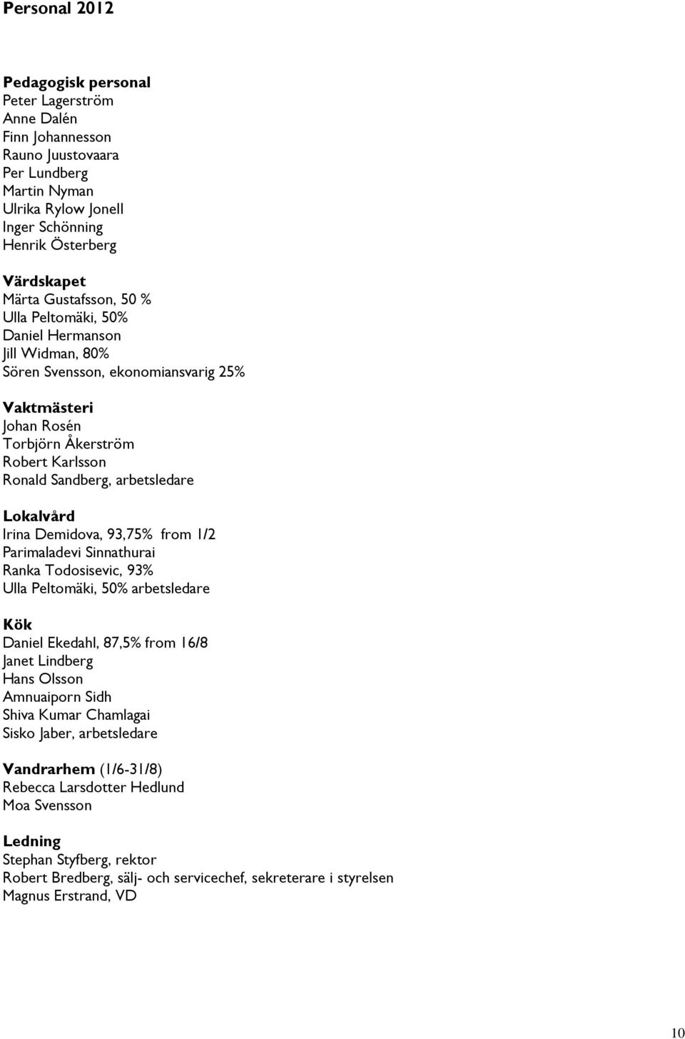 Lokalvård Irina Demidova, 93,75% from 1/2 Parimaladevi Sinnathurai Ranka Todosisevic, 93% Ulla Peltomäki, 50% arbetsledare Kök Daniel Ekedahl, 87,5% from 16/8 Janet Lindberg Hans Olsson Amnuaiporn