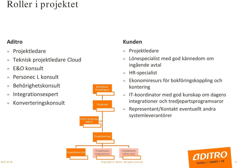 HR-specialist» Ekonomiresurs för bokföringskoppling och kontering» IT-koordinator med god kunskap om dagens integrationer och tredjepartsprogramvaror»