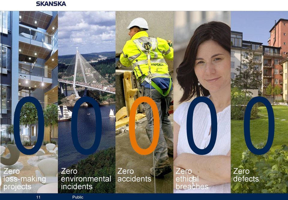 incidents Zero accidents Zero