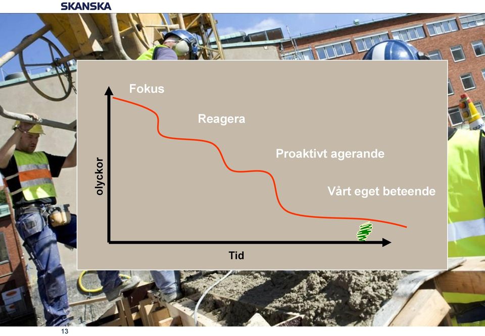 Proaktivt