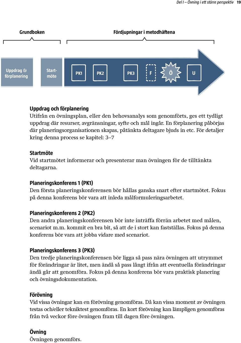 För detaljer kring denna process se kapitel: 3 7 Startmöte Vid startmötet informerar och presenterar man övningen för de tilltänkta deltagarna.