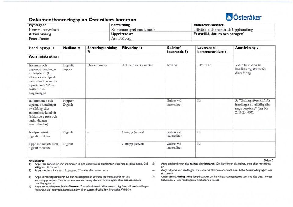 ) Digitalt/ papper Diarienummer Akt i kansliets närarkiv Bevaras Efter 5 år Vidarebefordras till kansliets registrator för diarieföring.