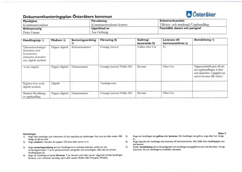5 år Pappersutskrift görs till akt när upphandlingen är klar och diarieförs. Uppgifter pä server bevaras tills vidare. Register över avtal, digitalt medium Digitalt Tendsign.