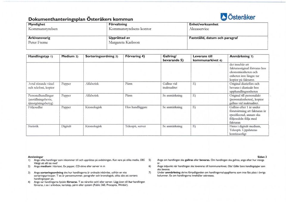 Original diarieförs och bevaras i diarieakt hos upphandlingsenheten Papper Alfabetisk Pärm Se anmärkning Original till personalakt (personalenheten), kopior gallras vid.